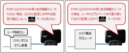 有線LANマーク点灯が示す意味は環境により異なる