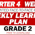 GRADE 2 WLP (Quarter 4: Week 3) All Subjects: Free to Download