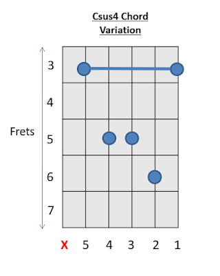 C sus4 Chord Guitar Chords 2