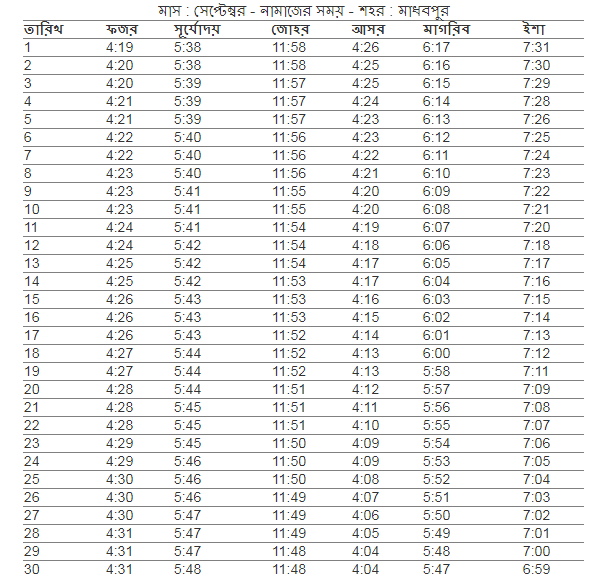 মাধবপুর উপজেলার জন্য নামাজের সময় সূচি,মাধবপুর উপজেলা এর নামাজের সময়,আজকের নামাজের সময়সূচী মাধবপুর , নামাজের সময়সূচী মাধবপুর , ফযর,জোহর,আছর,মাগরিব,এশার আজানের সময় মাধবপুর , মাধবপুর নামাজের চিরস্থায়ী ক্যালেন্ডার, নামাজের চিরস্থায়ী সময়সূচী, মাধবপুর উপজেলার নামাজের সময়সূচি, ফযর,জোহর,আছর,মাগরিব,এশার নামাজের সময় মাধবপুর ,ফযর,জোহর,আছর,মাগরিব,এশার নামাজের সময় কতটুকু, নামাজের সময়সূচি মাধবপুর , মাধবপুর নামাজের চিরস্থায়ী ক্যালেন্ডার, আজকের সূর্যোদয় মাধবপুর , ফযর,জোহর,আছর,মাগরিব,এশার নামাজের সময় মাধবপুর , ফযর,জোহর,আছর,মাগরিব,এশার নামাজের সময় মাধবপুর , আজকের ফযর,জোহর,আছর,মাগরিব,এশার আজানের সময় সূচি, ২০২১ সালের নামাজের ক্যালেন্ডার ,  ফযর,জোহর,আছর,মাগরিব,এশার নামাজের সময় মাধবপুর ২০২১ , ফযর,জোহর,আছর,মাগরিব,এশার নামাজের সময় মাধবপুর , নামাজের সময়সূচি মাধবপুর , নামাজের সময়সূচি মাধবপুর ২০২১ , সূর্য উদয়ের সময়, মাধবপুর নামাজের সময়সূচী, ইশরাকের নামাজের সময়সূচী, নামাজের সময়সূচি মাধবপুর , ফযর,জোহর,আছর,মাগরিব,এশার নামাজ, আজকের নামাজের সময়সূচী মাধবপুর , নামাজের সময়সূচী মাধবপুর , আজানের সময় সূচি ২০২১ , নামাজের সময়সূচী মাধবপুর , ফযর,জোহর,আছর,মাগরিব,এশার নামাজের শেষ সময়, কক্সবাজার জেলার নামাজের সময় সূচি, নামাজের নিষিদ্ধ সময়