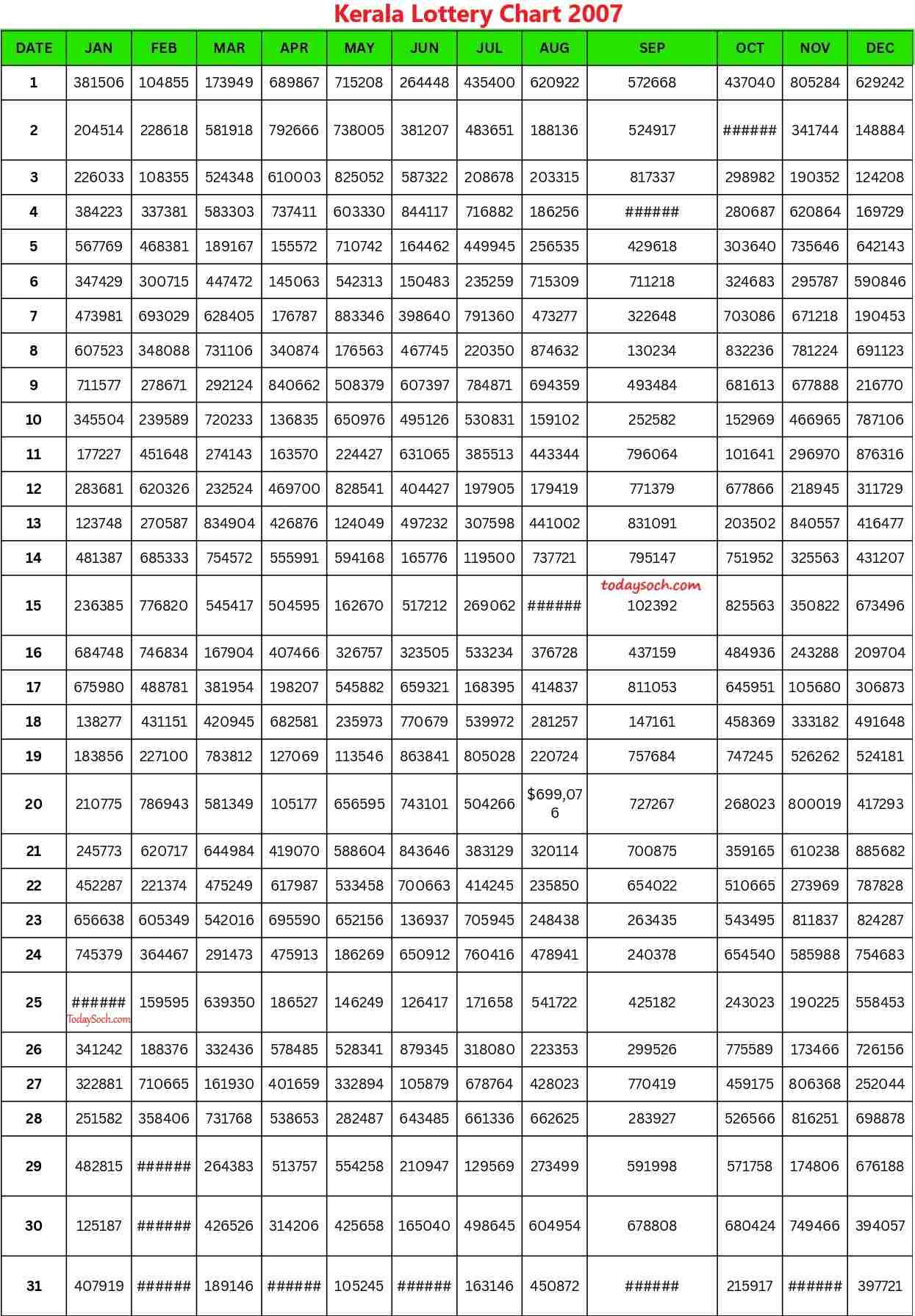 Kerala Lottery Chart 2007