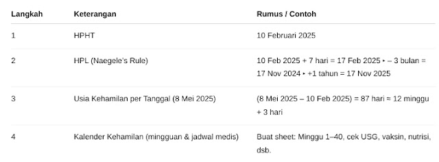 Ingin tahu cara menghitung usia kehamilan dengan kalkulator usia kehamilan dan kalkulator HPHT? Coba panduan kalender kehamilan ini sekarang?