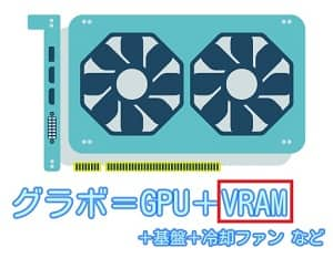 Stable Diffusion VRAM