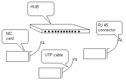 10BASE-T Thin Ethernet