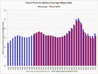 House Prices and Wages