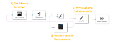 SAP ABAP Exam Prep, SAP ABAP Certification, SAP ABAP Preparation, SAP ABAP Certification, SAP ABAP Career, SAP ABAP Guides