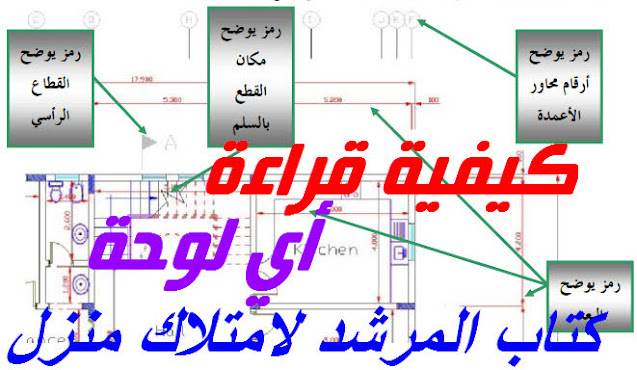 كتاب هيعلمك ازاي تقرأ اي لوحة بالتفصيل