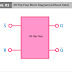 Flip Flop Block Diagram - SR, JK, D, T, Master Slave