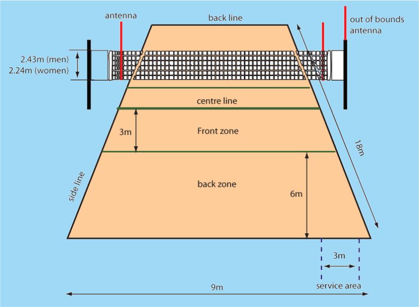 Ukuran Lapangan dan Tinggi Net Bola Voli - Kabar Sport