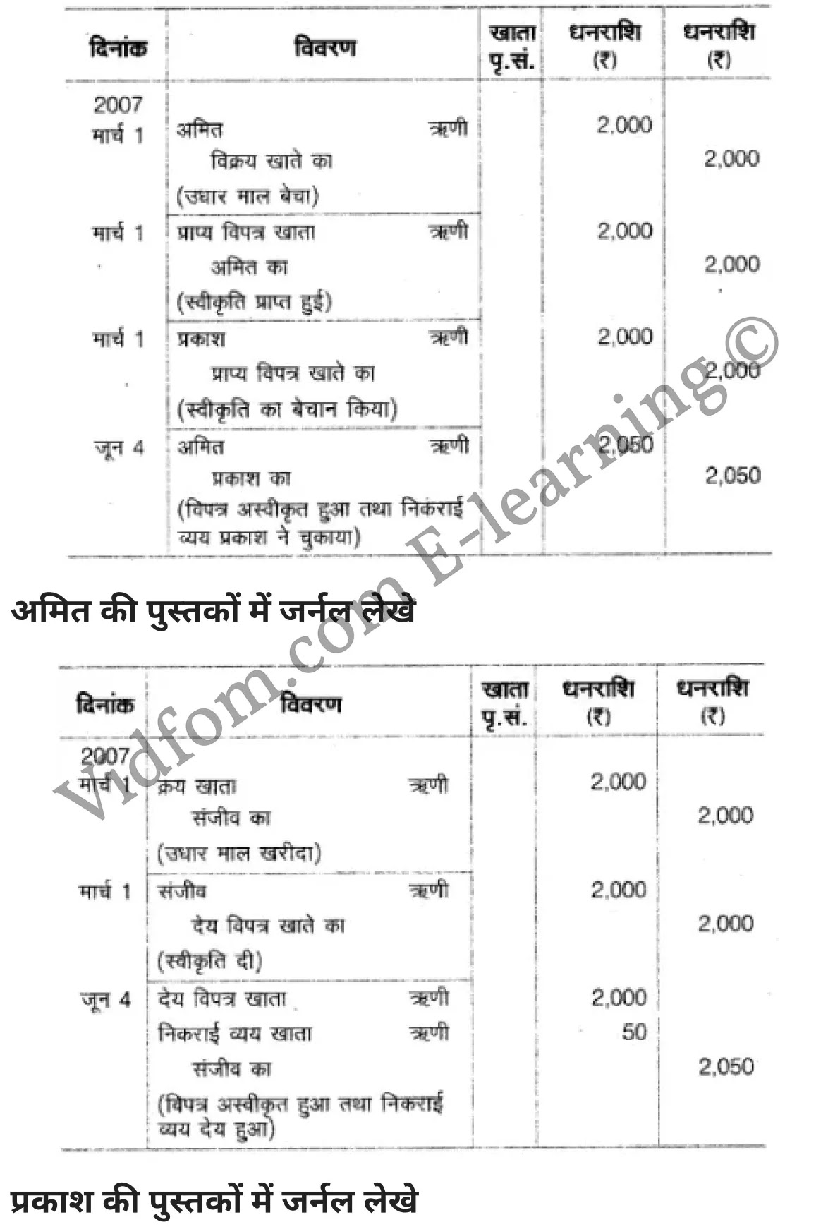 कक्षा 10 वाणिज्य  के नोट्स  हिंदी में एनसीईआरटी समाधान,     class 10 commerce Chapter 5,   class 10 commerce Chapter 5 ncert solutions in Hindi,   class 10 commerce Chapter 5 notes in hindi,   class 10 commerce Chapter 5 question answer,   class 10 commerce Chapter 5 notes,   class 10 commerce Chapter 5 class 10 commerce Chapter 5 in  hindi,    class 10 commerce Chapter 5 important questions in  hindi,   class 10 commerce Chapter 5 notes in hindi,    class 10 commerce Chapter 5 test,   class 10 commerce Chapter 5 pdf,   class 10 commerce Chapter 5 notes pdf,   class 10 commerce Chapter 5 exercise solutions,   class 10 commerce Chapter 5 notes study rankers,   class 10 commerce Chapter 5 notes,    class 10 commerce Chapter 5  class 10  notes pdf,   class 10 commerce Chapter 5 class 10  notes  ncert,   class 10 commerce Chapter 5 class 10 pdf,   class 10 commerce Chapter 5  book,   class 10 commerce Chapter 5 quiz class 10  ,   कक्षा 10 विनिमय-विपत्र, प्रतिज्ञा-पत्र व हुण्डी,  कक्षा 10 विनिमय-विपत्र, प्रतिज्ञा-पत्र व हुण्डी  के नोट्स हिंदी में,  कक्षा 10 विनिमय-विपत्र, प्रतिज्ञा-पत्र व हुण्डी प्रश्न उत्तर,  कक्षा 10 विनिमय-विपत्र, प्रतिज्ञा-पत्र व हुण्डी  के नोट्स,  10 कक्षा विनिमय-विपत्र, प्रतिज्ञा-पत्र व हुण्डी  हिंदी में, कक्षा 10 विनिमय-विपत्र, प्रतिज्ञा-पत्र व हुण्डी  हिंदी में,  कक्षा 10 विनिमय-विपत्र, प्रतिज्ञा-पत्र व हुण्डी  महत्वपूर्ण प्रश्न हिंदी में, कक्षा 10 वाणिज्य के नोट्स  हिंदी में, विनिमय-विपत्र, प्रतिज्ञा-पत्र व हुण्डी हिंदी में  कक्षा 10 नोट्स pdf,    विनिमय-विपत्र, प्रतिज्ञा-पत्र व हुण्डी हिंदी में  कक्षा 10 नोट्स 2021 ncert,   विनिमय-विपत्र, प्रतिज्ञा-पत्र व हुण्डी हिंदी  कक्षा 10 pdf,   विनिमय-विपत्र, प्रतिज्ञा-पत्र व हुण्डी हिंदी में  पुस्तक,   विनिमय-विपत्र, प्रतिज्ञा-पत्र व हुण्डी हिंदी में की बुक,   विनिमय-विपत्र, प्रतिज्ञा-पत्र व हुण्डी हिंदी में  प्रश्नोत्तरी class 10 ,  10   वीं विनिमय-विपत्र, प्रतिज्ञा-पत्र व हुण्डी  पुस्तक up board,   बिहार बोर्ड 10  पुस्तक वीं विनिमय-विपत्र, प्रतिज्ञा-पत्र व हुण्डी नोट्स,    विनिमय-विपत्र, प्रतिज्ञा-पत्र व हुण्डी  कक्षा 10 नोट्स 2021 ncert,   विनिमय-विपत्र, प्रतिज्ञा-पत्र व हुण्डी  कक्षा 10 pdf,   विनिमय-विपत्र, प्रतिज्ञा-पत्र व हुण्डी  पुस्तक,   विनिमय-विपत्र, प्रतिज्ञा-पत्र व हुण्डी की बुक,   विनिमय-विपत्र, प्रतिज्ञा-पत्र व हुण्डी प्रश्नोत्तरी class 10,   10  th class 10 commerce Chapter 5  book up board,   up board 10  th class 10 commerce Chapter 5 notes,  class 10 commerce,   class 10 commerce ncert solutions in Hindi,   class 10 commerce notes in hindi,   class 10 commerce question answer,   class 10 commerce notes,  class 10 commerce class 10 commerce Chapter 5 in  hindi,    class 10 commerce important questions in  hindi,   class 10 commerce notes in hindi,    class 10 commerce test,  class 10 commerce class 10 commerce Chapter 5 pdf,   class 10 commerce notes pdf,   class 10 commerce exercise solutions,   class 10 commerce,  class 10 commerce notes study rankers,   class 10 commerce notes,  class 10 commerce notes,   class 10 commerce  class 10  notes pdf,   class 10 commerce class 10  notes  ncert,   class 10 commerce class 10 pdf,   class 10 commerce  book,  class 10 commerce quiz class 10  ,  10  th class 10 commerce    book up board,    up board 10  th class 10 commerce notes,      कक्षा 10 वाणिज्य अध्याय 5 ,  कक्षा 10 वाणिज्य, कक्षा 10 वाणिज्य अध्याय 5  के नोट्स हिंदी में,  कक्षा 10 का हिंदी अध्याय 5 का प्रश्न उत्तर,  कक्षा 10 वाणिज्य अध्याय 5  के नोट्स,  10 कक्षा वाणिज्य  हिंदी में, कक्षा 10 वाणिज्य अध्याय 5  हिंदी में,  कक्षा 10 वाणिज्य अध्याय 5  महत्वपूर्ण प्रश्न हिंदी में, कक्षा 10   हिंदी के नोट्स  हिंदी में, वाणिज्य हिंदी में  कक्षा 10 नोट्स pdf,    वाणिज्य हिंदी में  कक्षा 10 नोट्स 2021 ncert,   वाणिज्य हिंदी  कक्षा 10 pdf,   वाणिज्य हिंदी में  पुस्तक,   वाणिज्य हिंदी में की बुक,   वाणिज्य हिंदी में  प्रश्नोत्तरी class 10 ,  बिहार बोर्ड 10  पुस्तक वीं हिंदी नोट्स,    वाणिज्य कक्षा 10 नोट्स 2021 ncert,   वाणिज्य  कक्षा 10 pdf,   वाणिज्य  पुस्तक,   वाणिज्य  प्रश्नोत्तरी class 10, कक्षा 10 वाणिज्य,  कक्षा 10 वाणिज्य  के नोट्स हिंदी में,  कक्षा 10 का हिंदी का प्रश्न उत्तर,  कक्षा 10 वाणिज्य  के नोट्स,  10 कक्षा हिंदी 2021  हिंदी में, कक्षा 10 वाणिज्य  हिंदी में,  कक्षा 10 वाणिज्य  महत्वपूर्ण प्रश्न हिंदी में, कक्षा 10 वाणिज्य  नोट्स  हिंदी में,