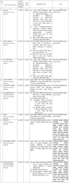 ১৭ জনকে নিয়োগ দিবে কৃষি গবেষণা কাউন্সিল