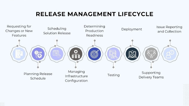 What is Agile Release Management? A Detailed Guide