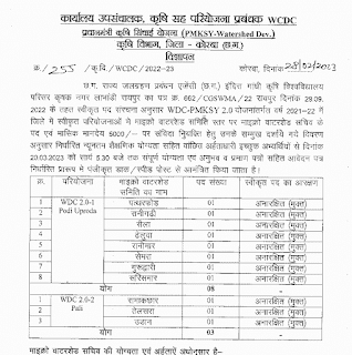 12TH PASS JOBS 2023 IN RAIPUR AND KORBA CHHATTISGARH | रायपुर एवं कोरबा छ.ग. में बारहवीं पास जॉब के लिए वेकेंसी