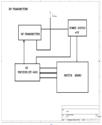 Home Automation Control System Using RF Remote Control