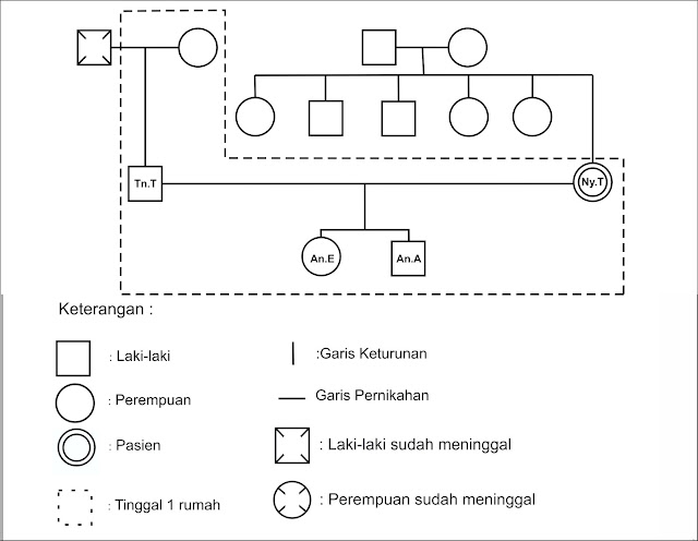 Contoh Makalah Diabetes Melitus - Mathieu Comp. Sci.