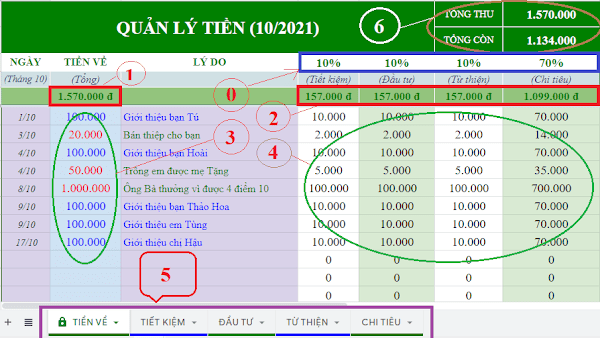 Quản lý tiền cho trẻ từ 8-18 tuổi (nền tảng của triệu đô là đây)