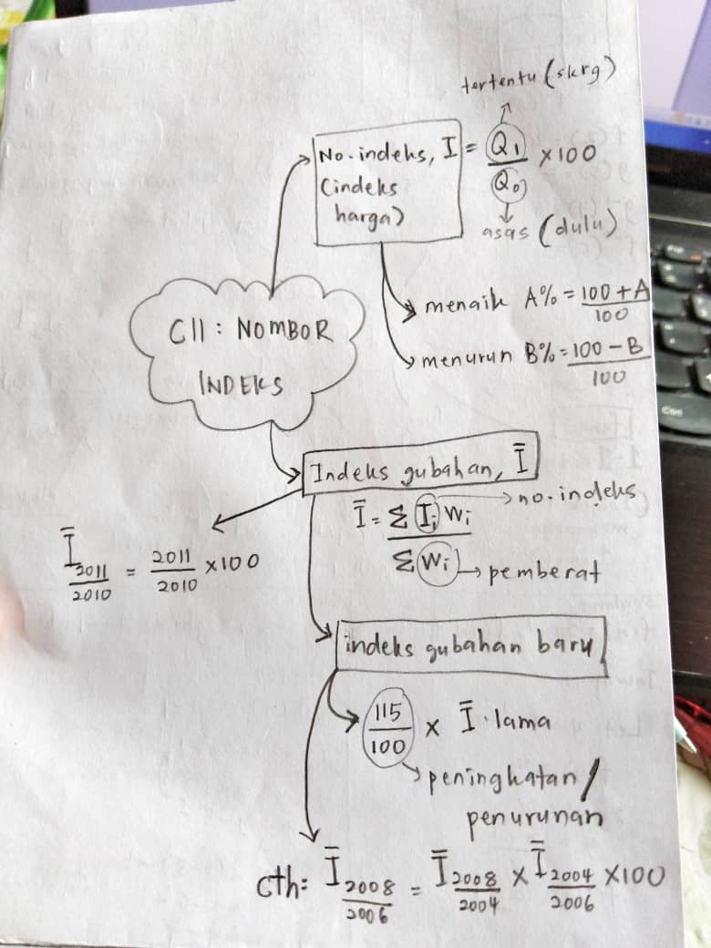 Tips Addmath Nak Lulus Matematik Tambahan Spm Target 12 Bab Ini Sayidahnapisahdotcom