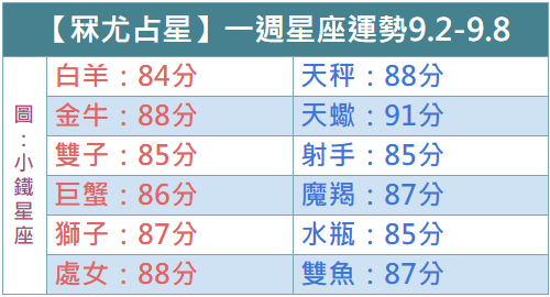 【冧尤占星】一週星座運勢2018.9.2-9.8