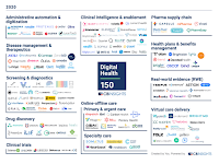 Digital Health 2020 | The Digital Health 150: The Top Digital Health Companies