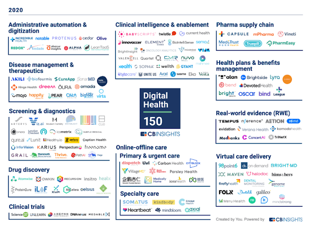 Digital Health 2020 | The Digital Health 150: The Top Digital Health Companies