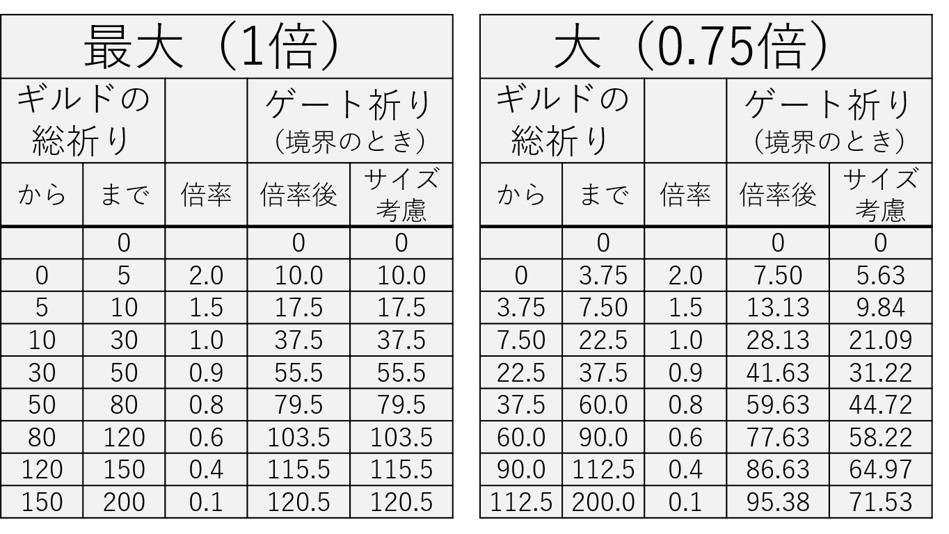 ゲートシミュレーターの説明書 メル録 メルスト攻略隊の記録