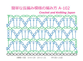 鎖編み、細編み、7長編みで編む、初心者さんでも編みやすい模様編みです。 1段目から4段目までの模様を繰り返します。