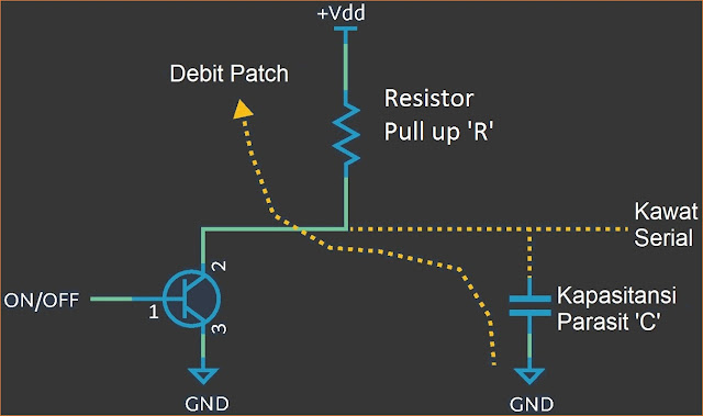 Gambar 1: Output Collector Terbuka Mencegah Kontensi