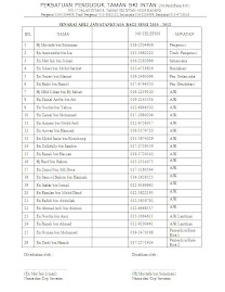 SENARAI AHLIJAWATANKUASA BAGI SESI 2010 ~ 2012