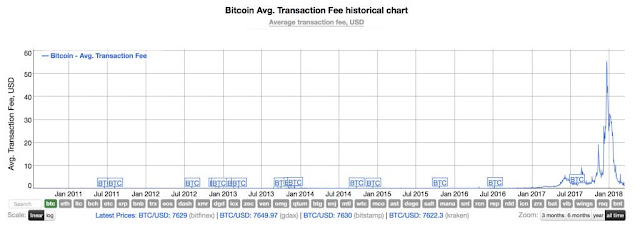 bitcoin-transactions-fees