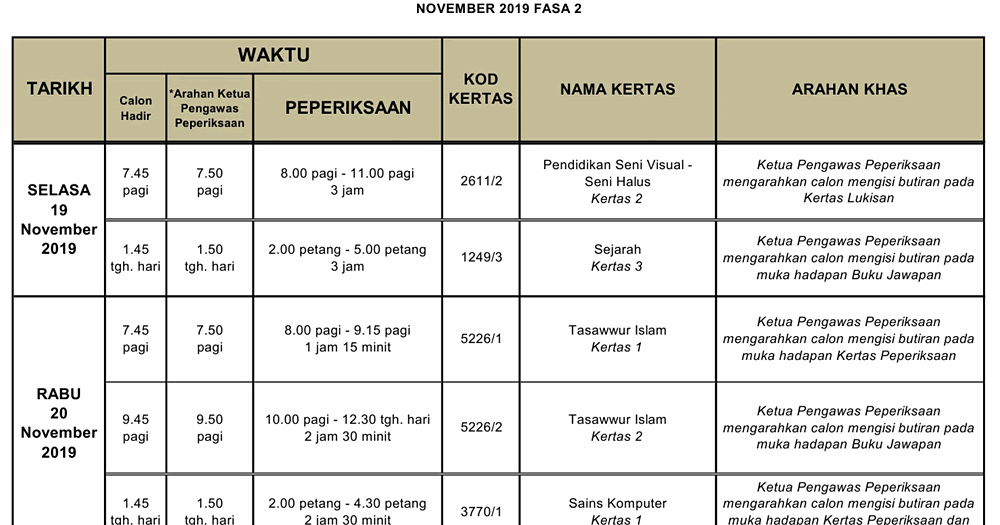 Soalan Spm Sbp 2019 - Laporan 7