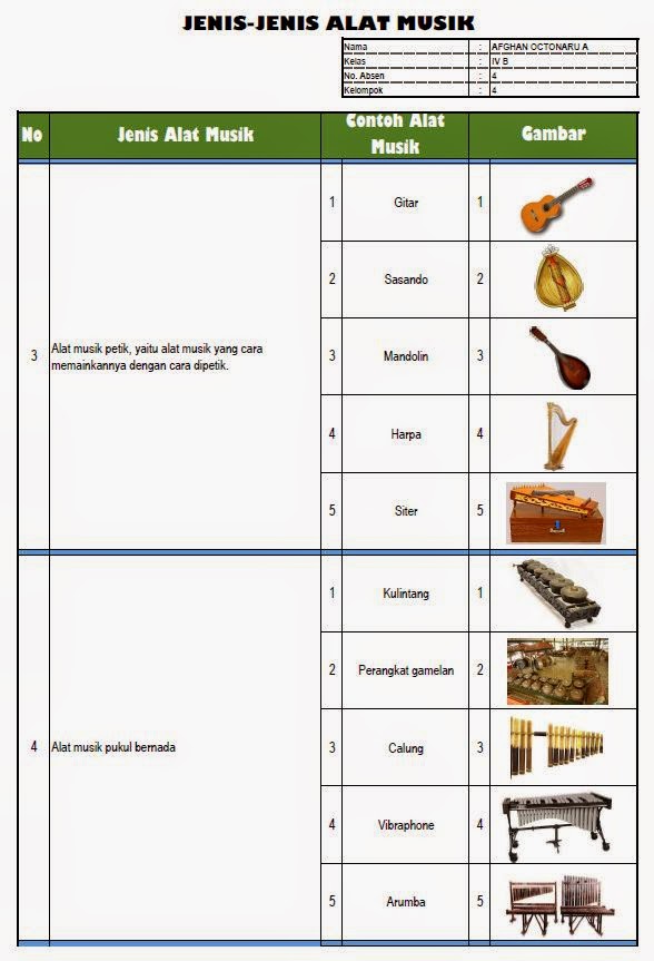 10+ Gambar Alat Musik Calung Dan Cara Memainkannya