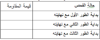 موسوعة الكهرباء والتحكم