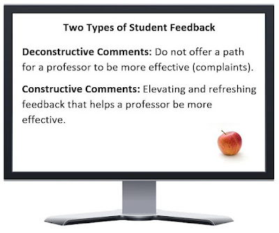 Two Types of Student Feedback  Deconstructive Comments: Do not offer a path for a professor to be more effective (complaints). Constructive Comments: Elevating and refreshing feedback that helps a professor be more effective.