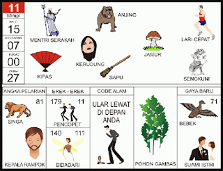 Benda lain yang juga berada dibawah angka main 11 adalah Kipas, yaitu salah satu benda yang banyak digemari masyarakat kita sebagai pengusir panas. Semantara itu Cabang olahraga yang terkait dengan angka main 11 adalah Lari Cepat. Selain itu Kerudung dan Sapu juga termasuk dalam naungan angka main 11. Sedangkan Tokoh Pewayangan yang termasuk disini adalah Sengkuni    Angka pelarian yang patut di perhatikan adalah 81, yang dilambangkan dengan Siraja Rimba yaitu Singa dan juga figur Kepala Rampok. Sedangkan Erek Erek 3D yang berkaitan langsung adalah 140 - 179 yang dilambangkan dengan Pencopet dan Bidadari. Nah, untuk kode alam adalah Ular Lewat Didepan Anda dan Pohon Gambas.