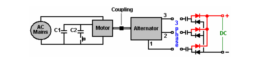 Block diagram of free energy AC generator using RotoVerter electronic circuit: