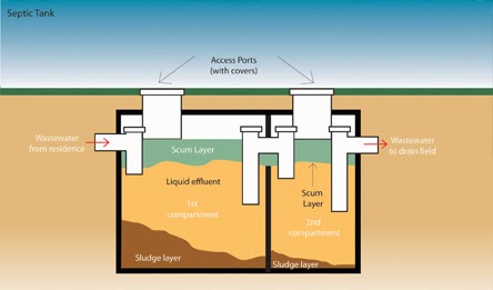 Gambar Septic Tank Rumah Tangga - Rumah Dania