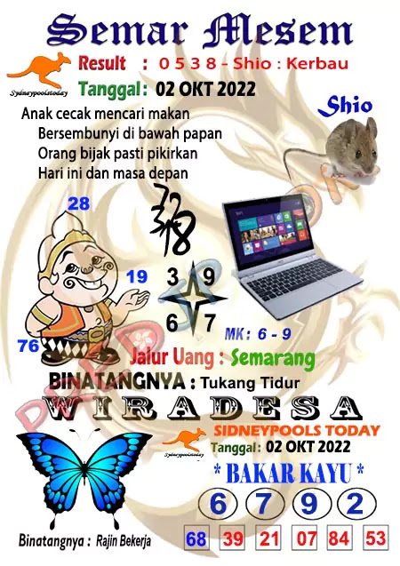 Prediksi Semar Mesem Sydney Hari Ini JP 02 Oktober 2022