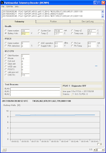 PSAT-1 Telemetry