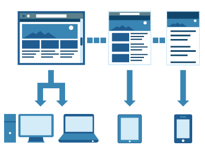  Desain Web Responsive Untuk SEO Sangatlah Penting