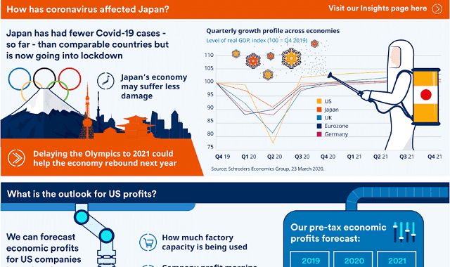 A Snapshot Of The World Economy In April 2020