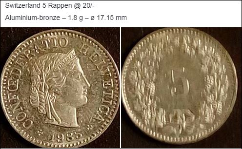 Switzerland 5 Rappen Coin