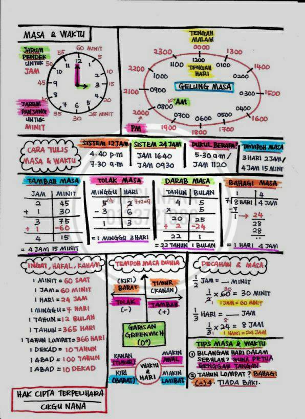 Soalan Matematik Tahun 4 Dan Skema Jawapan - Surat Kak