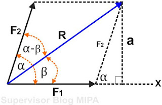 cara melukiskan vektor resultan dengan metode grafis Rumus Menentukan Besar dan Arah Resultan Vektor Beserta misal Soal dan Pembahasannya