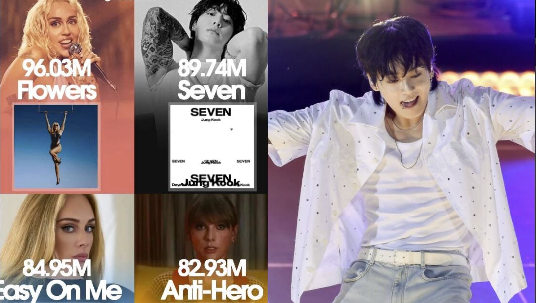 Jungkook Conquista el Mundo con su Canción 'Seven'