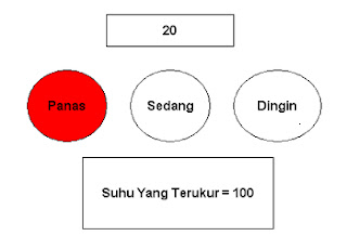 Simulasi Pengendali Temperature dengan PLC Wago