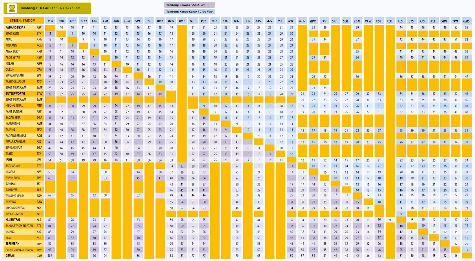 Jadual Perjalanan & Harga Tiket ETS Pdg Besar - KL Sentral ...
