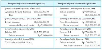 JURNAL PEMBALIK PERUSAHAAN JASA