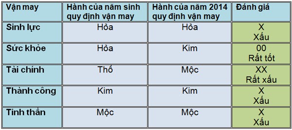 5 vận may chính của người tuổi Mậu Ngọ năm 2014