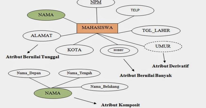 Model Diagram EER ~ Seperti Aku Seperti Jiwaku