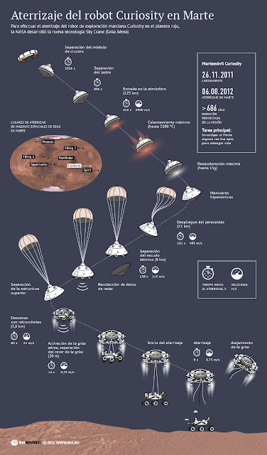 Robot,Curiosity,Mars